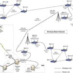 Server Room Datacenter · Free photo on Pixabay